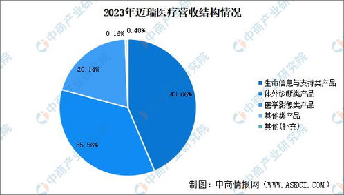 2024年中國醫(yī)學(xué)影像設(shè)備行業(yè)市場(chǎng)前景與計(jì)算機(jī)系統(tǒng)服務(wù)融合發(fā)展趨勢(shì)預(yù)測(cè)研究報(bào)告