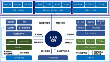 電商運(yùn)營、產(chǎn)品經(jīng)理、市場營銷部門必備 30個(gè)核心模型與方法論全解析