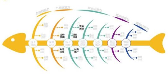 餐道攜手美團(tuán)外賣 以精品沙龍為平臺(tái)，探索全渠道運(yùn)營新路徑