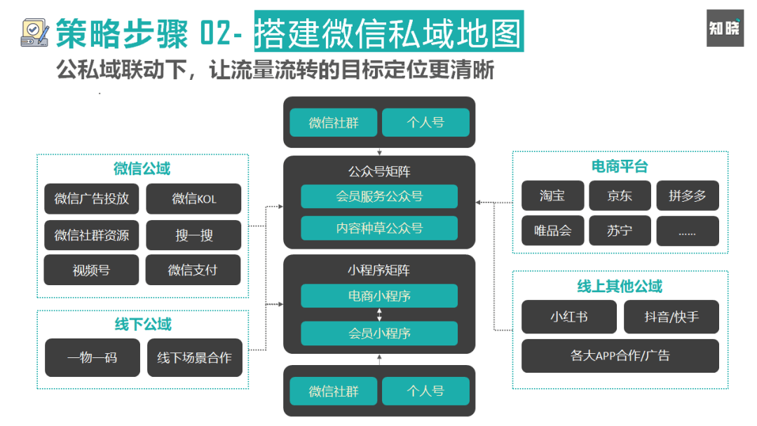 私域流量 從粗放到精細(xì)，產(chǎn)品經(jīng)理視角下的運(yùn)營策略全解析