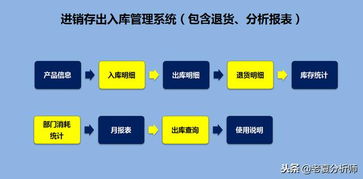 高效智能的倉庫管理運(yùn)營方案 基于Excel的進(jìn)銷存、退貨、庫存預(yù)警與產(chǎn)品運(yùn)營一體化系統(tǒng)