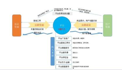 別再踩坑了！社區(qū)O2O市場常見運(yùn)營問題與深層策略分析