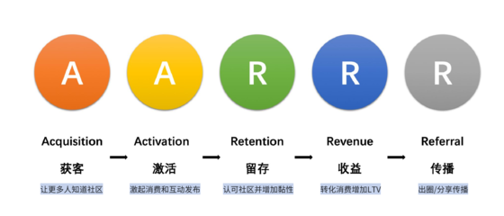 從零到一 搭建可持續(xù)增長的社區(qū)運(yùn)營體系與產(chǎn)品運(yùn)營策略