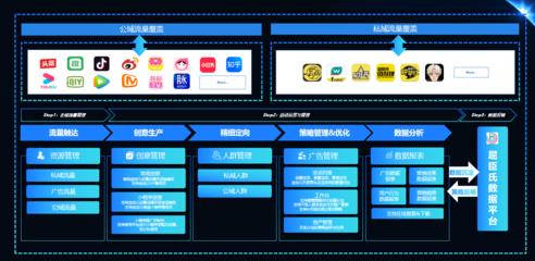 加和科技ReachMax多觸點(diǎn)智能運(yùn)營，撬動(dòng)品牌新增長點(diǎn)