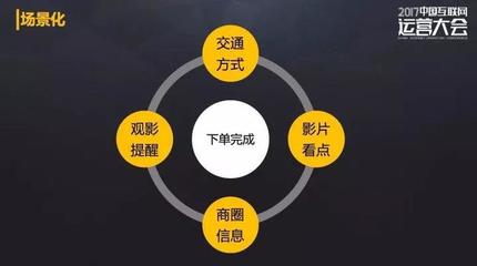 一文解讀內(nèi)容型產(chǎn)品的運(yùn)營思維與產(chǎn)品運(yùn)營策略