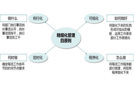 精細(xì)化破局，產(chǎn)品賦能 工廠企業(yè)精益管理瓶頸與運(yùn)營策略