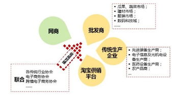 我國電商產(chǎn)業(yè)園運(yùn)營策略分析 產(chǎn)品運(yùn)營策略的核心路徑與實(shí)踐