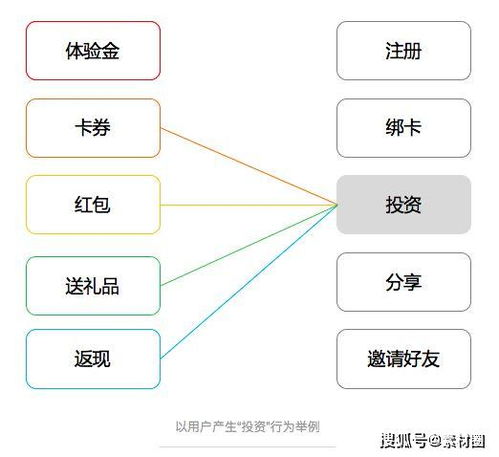 深度起底互聯(lián)網(wǎng)金融運(yùn)營的底層邏輯詳解與產(chǎn)品運(yùn)營策略