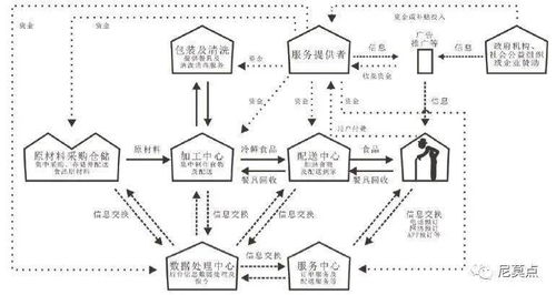 基于PSS的創(chuàng)新產(chǎn)品運(yùn)營策略與系統(tǒng)設(shè)計(jì)復(fù)盤