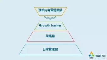 B2B行業(yè)內(nèi)容營銷策略指南 2017年終于有人講清楚的產(chǎn)品運(yùn)營策略