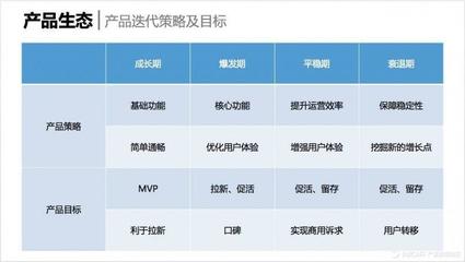 電商后臺應(yīng)用系統(tǒng)產(chǎn)品架構(gòu)模塊化設(shè)計(jì)與運(yùn)營策略實(shí)戰(zhàn)分析